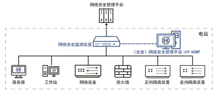 網安産品