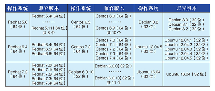 網安産品