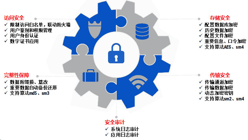 重磅！| GCP2通(tōng)用(yòng)通(tōng)訊平台正式發布