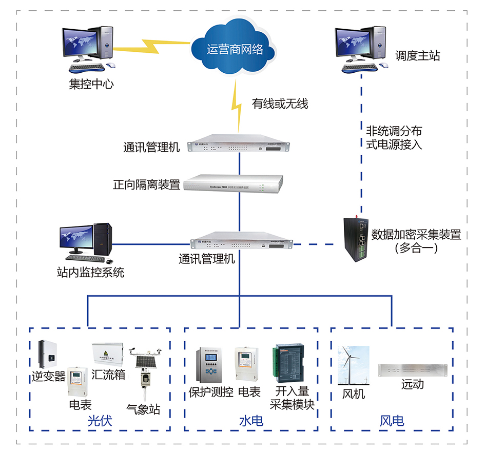 沐“光(guāng)”而行 | 杭途科技逢齊魯之春赴能源盛會