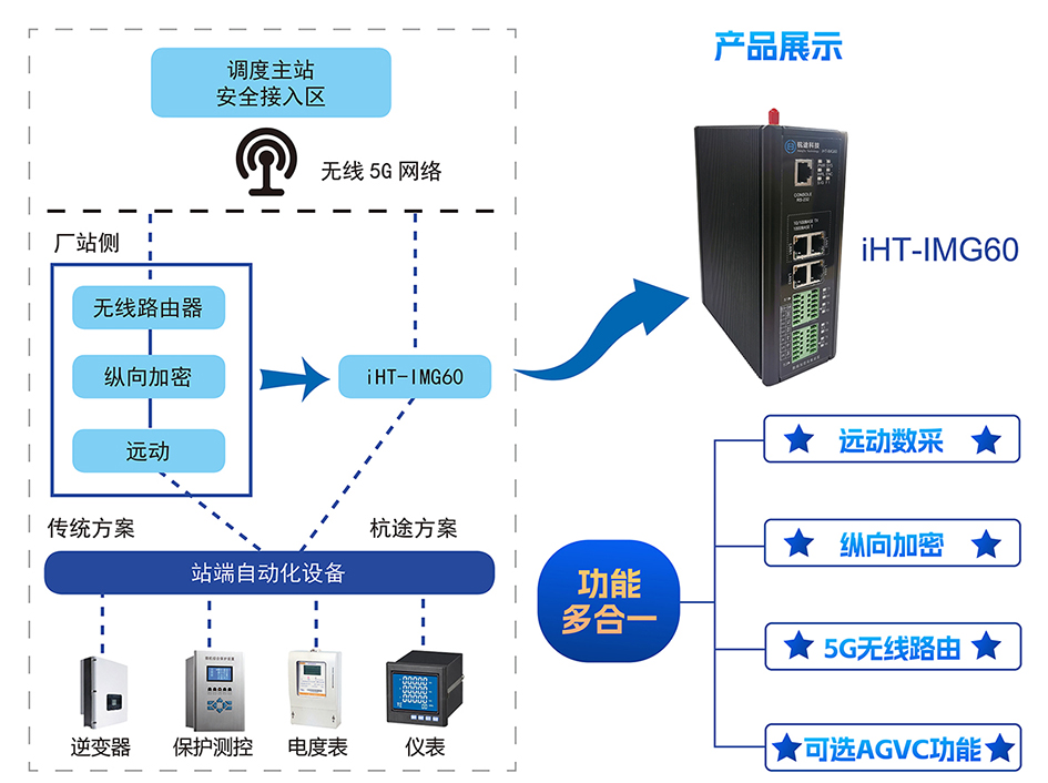 沐“光(guāng)”而行 | 杭途科技逢齊魯之春赴能源盛會