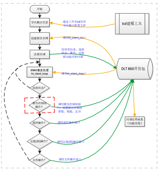 CMS協議(yì)軟件包（GCP-860ZK）