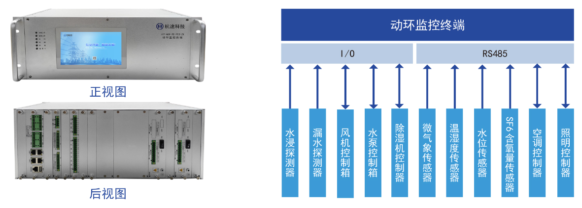 自主可(kě)控新一代變電站輔助系統