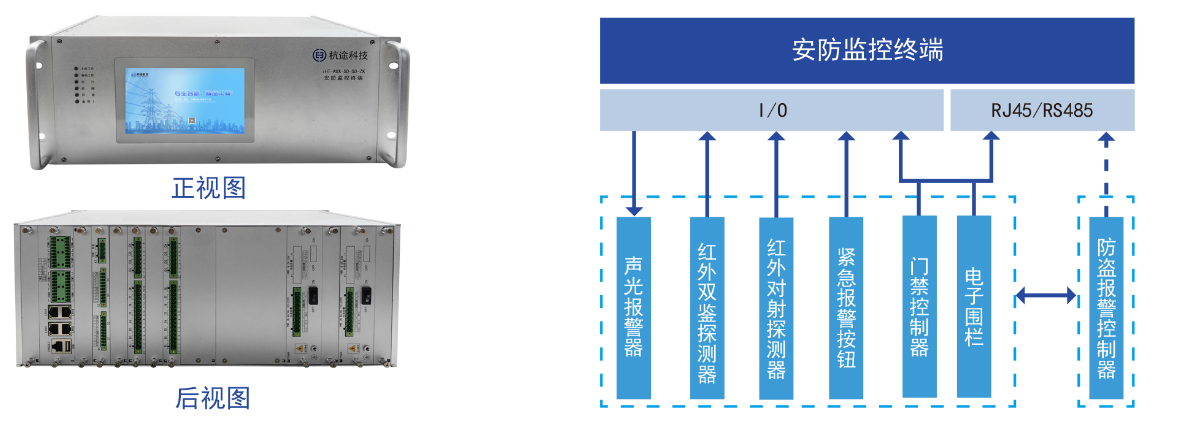 自主可(kě)控新一代變電站輔助系統