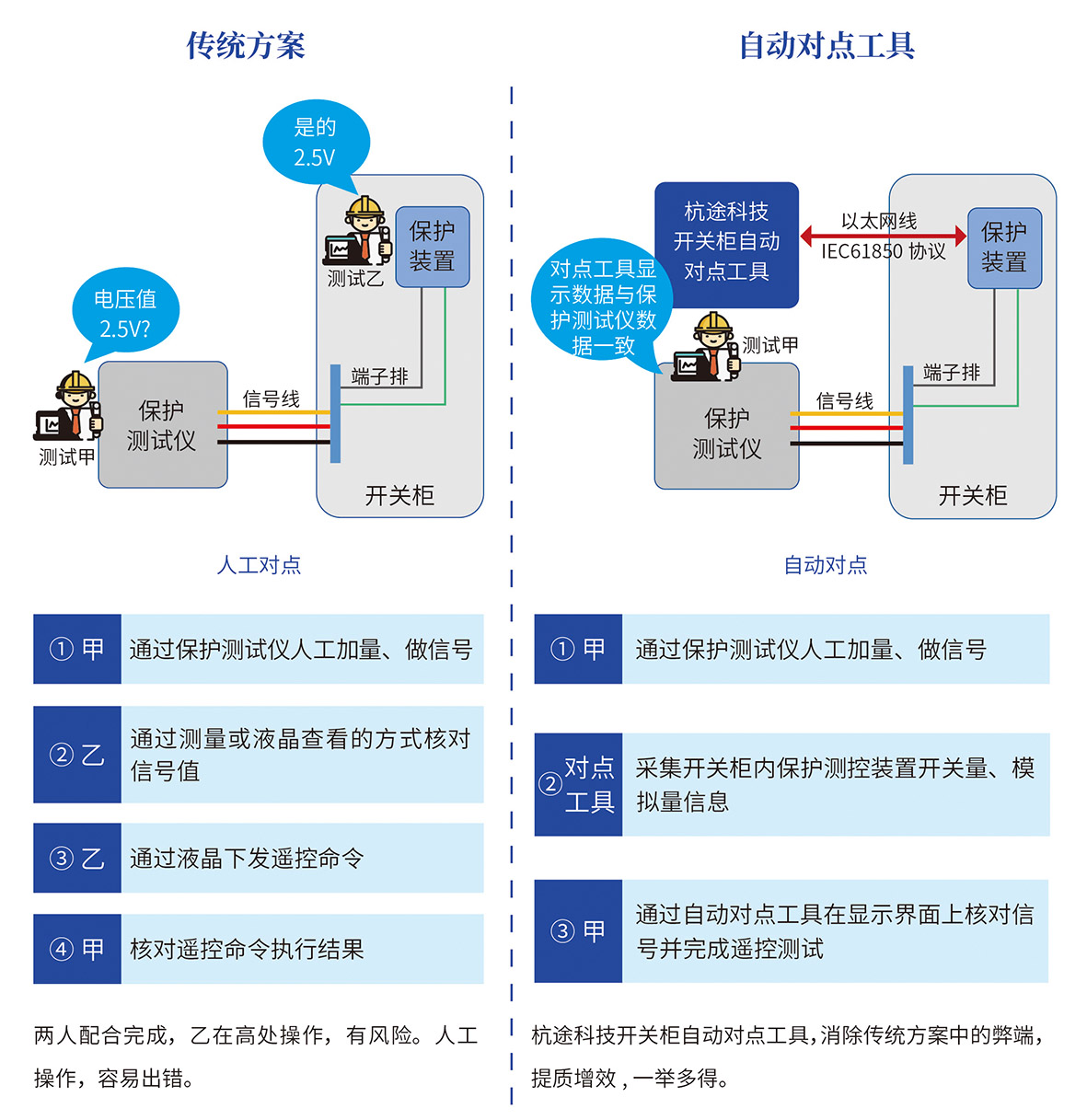 開關櫃自動對(duì)點工具