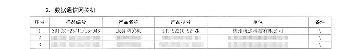 喜訊丨杭途自主可(kě)控網關機通(tōng)過電科院集中檢測！