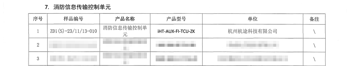 喜訊丨杭途自主可(kě)控網關機通(tōng)過電科院集中檢測！