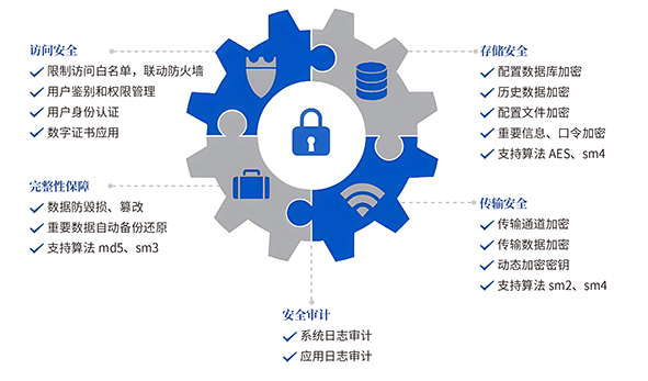 GCP通(tōng)用(yòng)通(tōng)訊平台