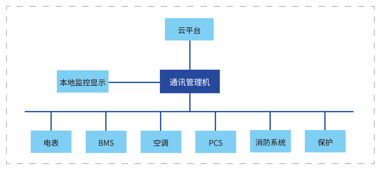 儲能電站應用(yòng)