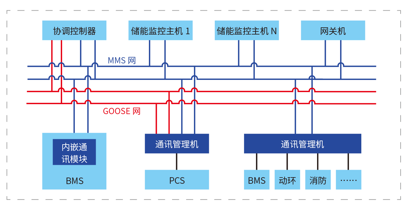 儲能電站應用(yòng)