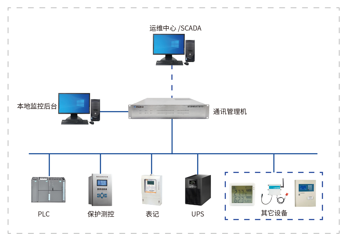 軌道交通(tōng)數據接入