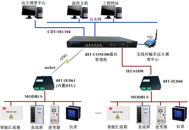 杭途科技參加“2015中國清潔電力峰會暨設備展覽會”成爲參會亮點